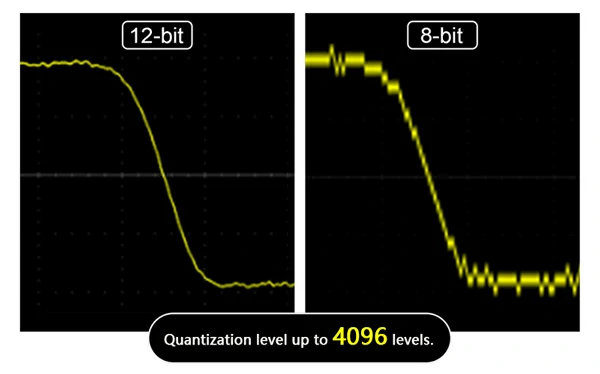 Résolution verticale de 12 bits