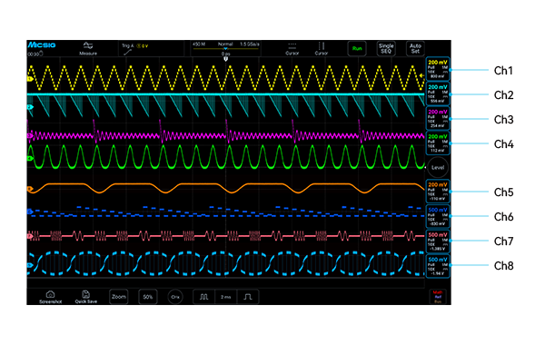 Les canaux analogiques de 8 canaux